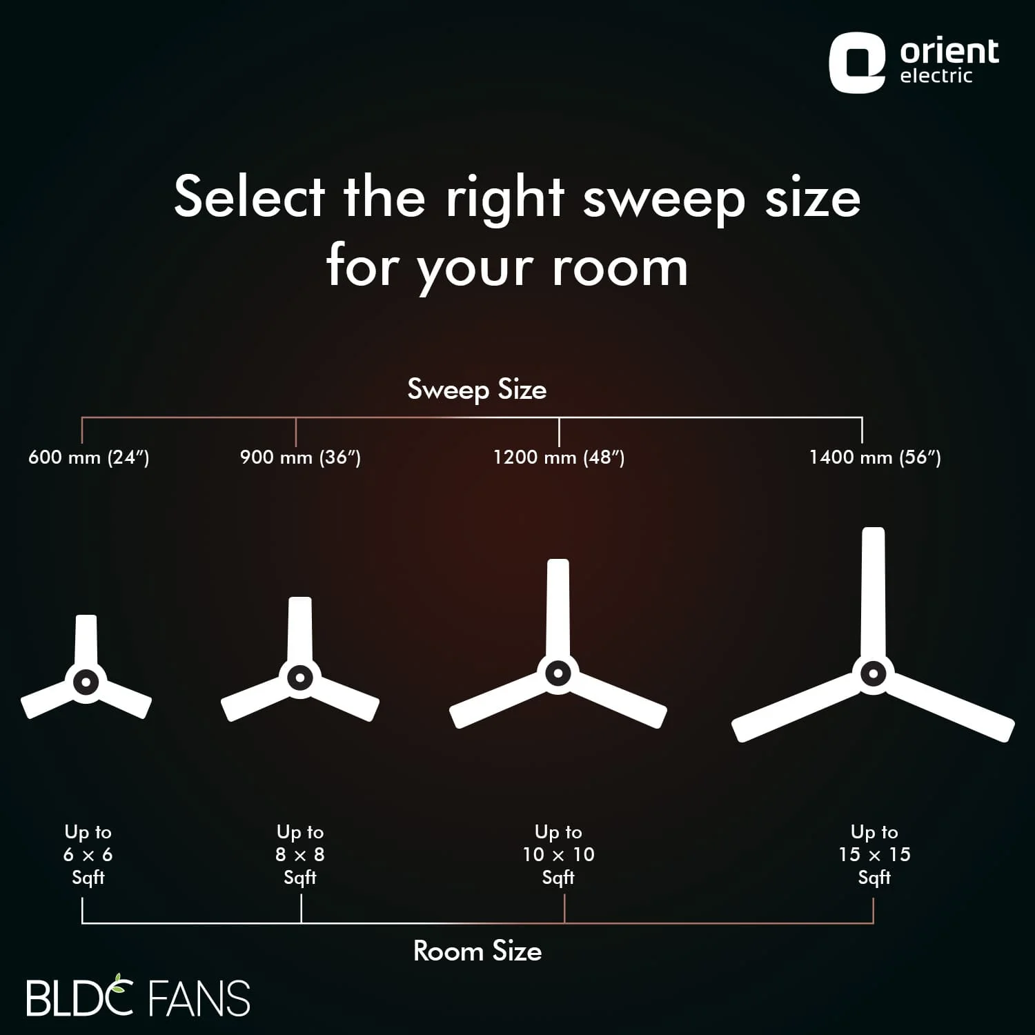 Hector Deco BLDC Ceiling Fan with Remote - Image 9