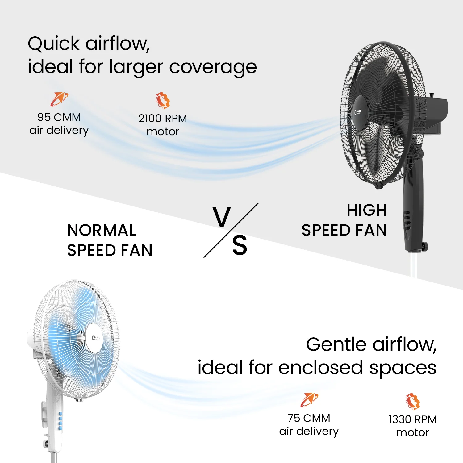 400MM Stand 37 Neo High Speed Pedestal Fan - Image 18