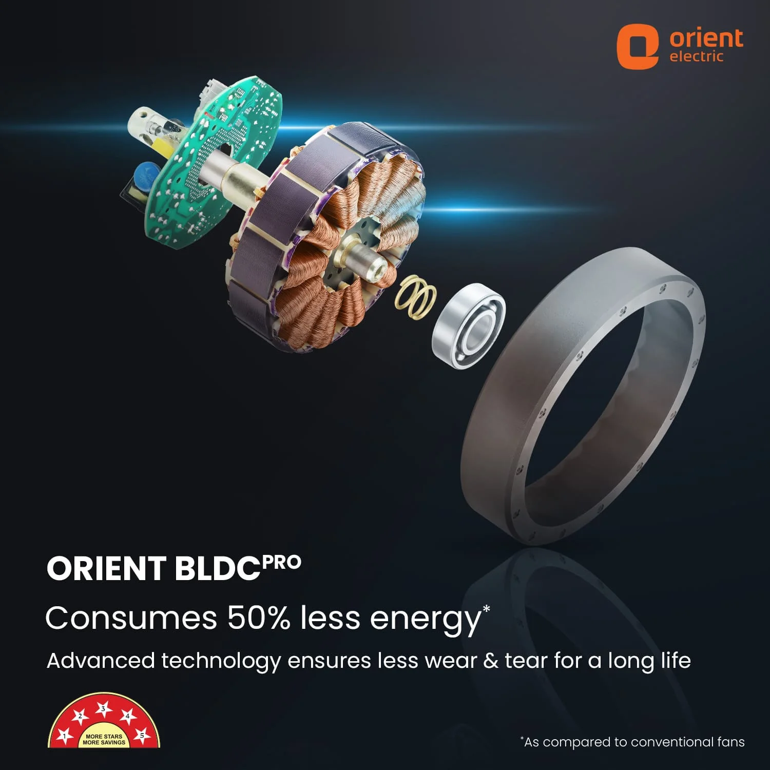 Aeon Antidust BLDC Ceiling Fan |  5-YEAR WARRANTY - Image 13