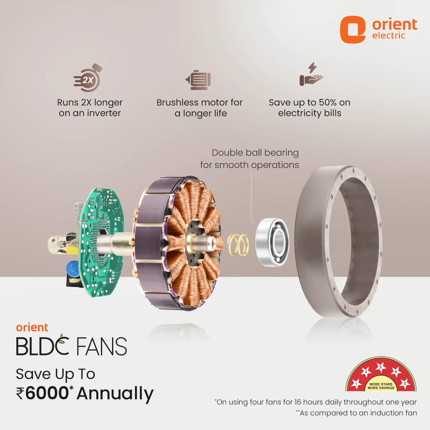 Aeroquiet Neu BLDC Pro Ceiling Fan | Whisper Quiet | Remote Controlled - Image 23