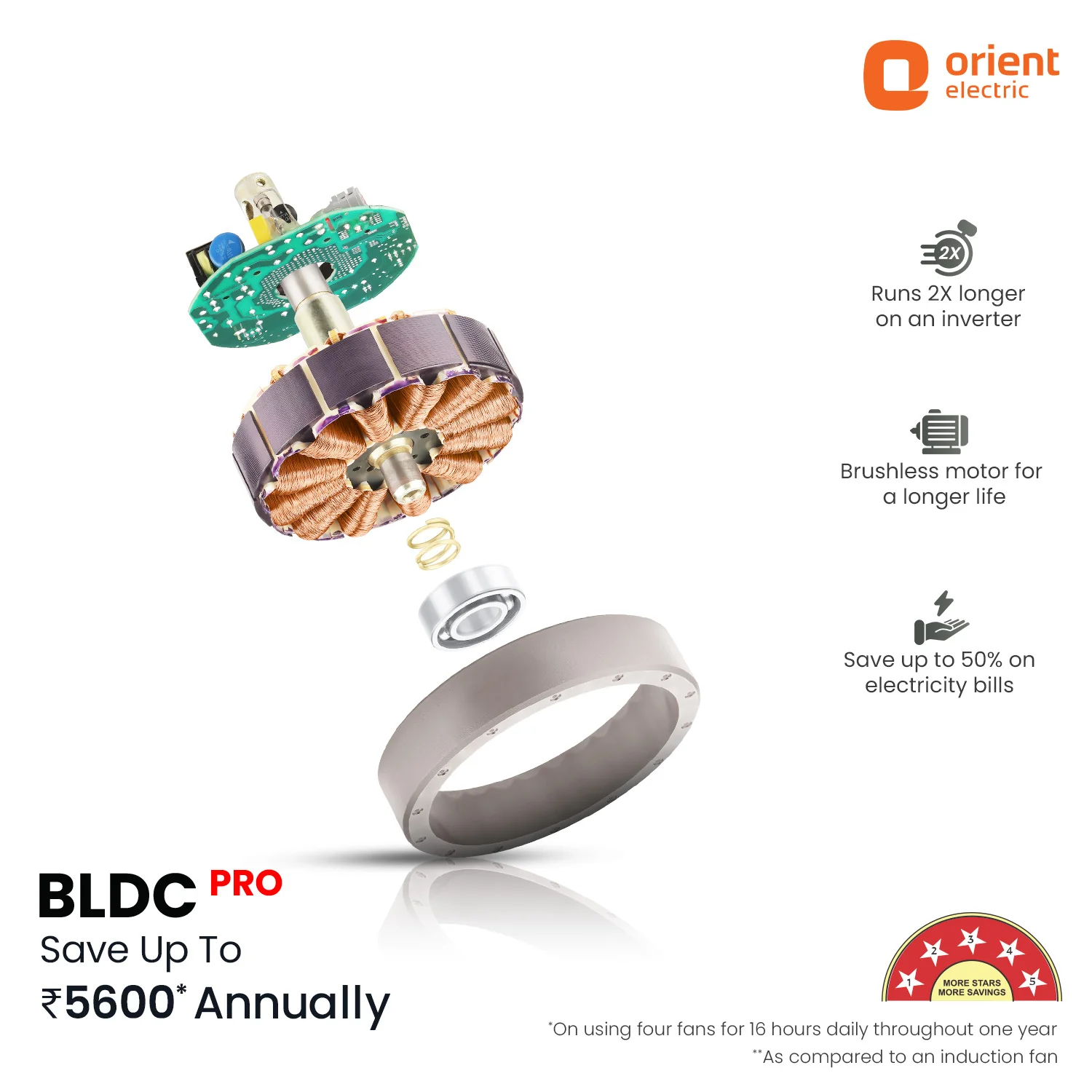 Aerosleek 5 Star Rated Premium BLDC Fan with Remote - Image 27