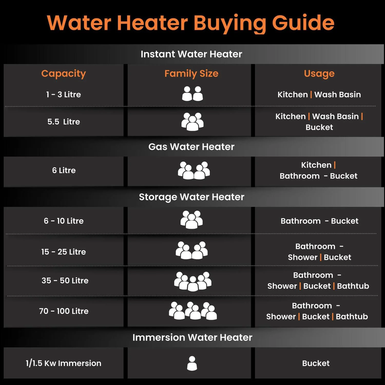 Aquanaut Water Heater (Geyser) | 5-Star Rated | Free Installation | Temperature Indicator | High-Rise Compatible - Image 8