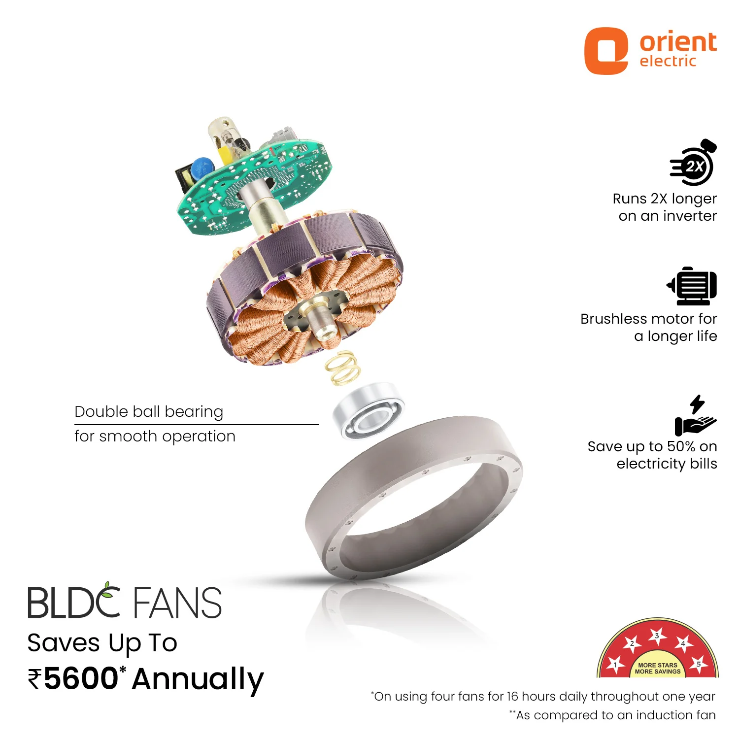 Artis BLDC Pro Ceiling Fan With Remote | 5 Star | 2 Way Rotation | 5 Blade | Black - Image 6