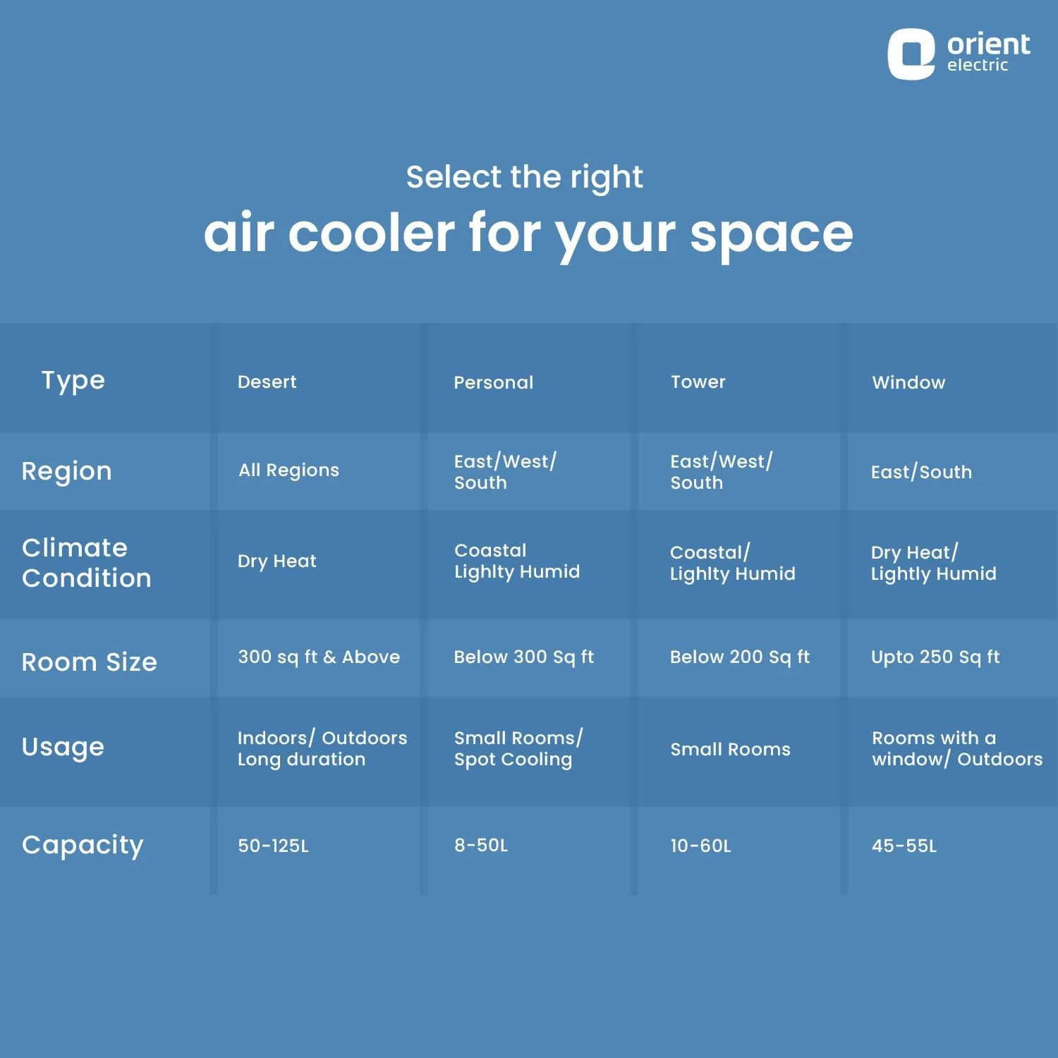 Avante Desert Air Cooler with Honeycomb Pads - Image 17