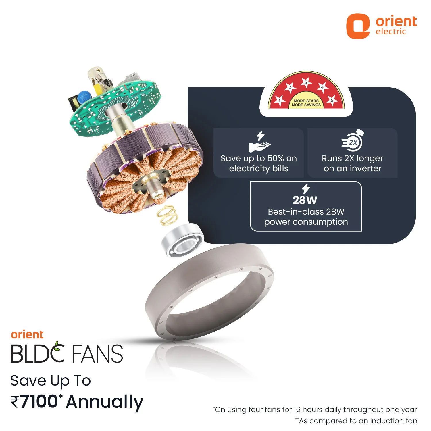 Ecotech Neu BLDC 5 Star Ceiling Fan | 3-Year Warranty - Image 21