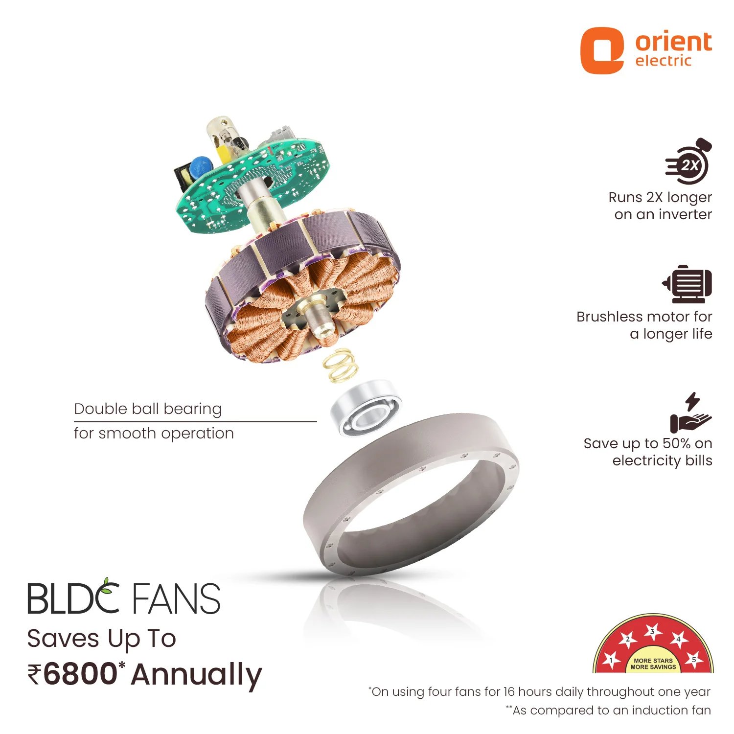 Ecotech Prime CX 5 Star BLDC Ceiling Fan with LED Indicator Light - Image 36