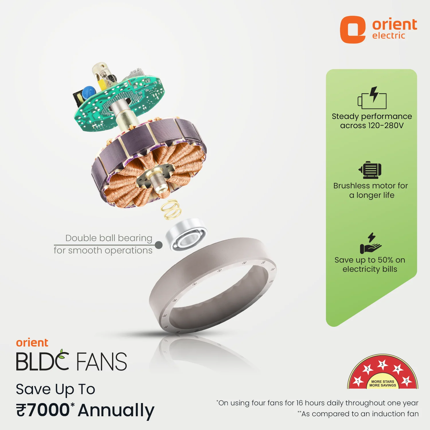 Ecotech Volt BLDC Ceiling Fan With Remote | 5 Star | Built in Battery Backup - Image 13
