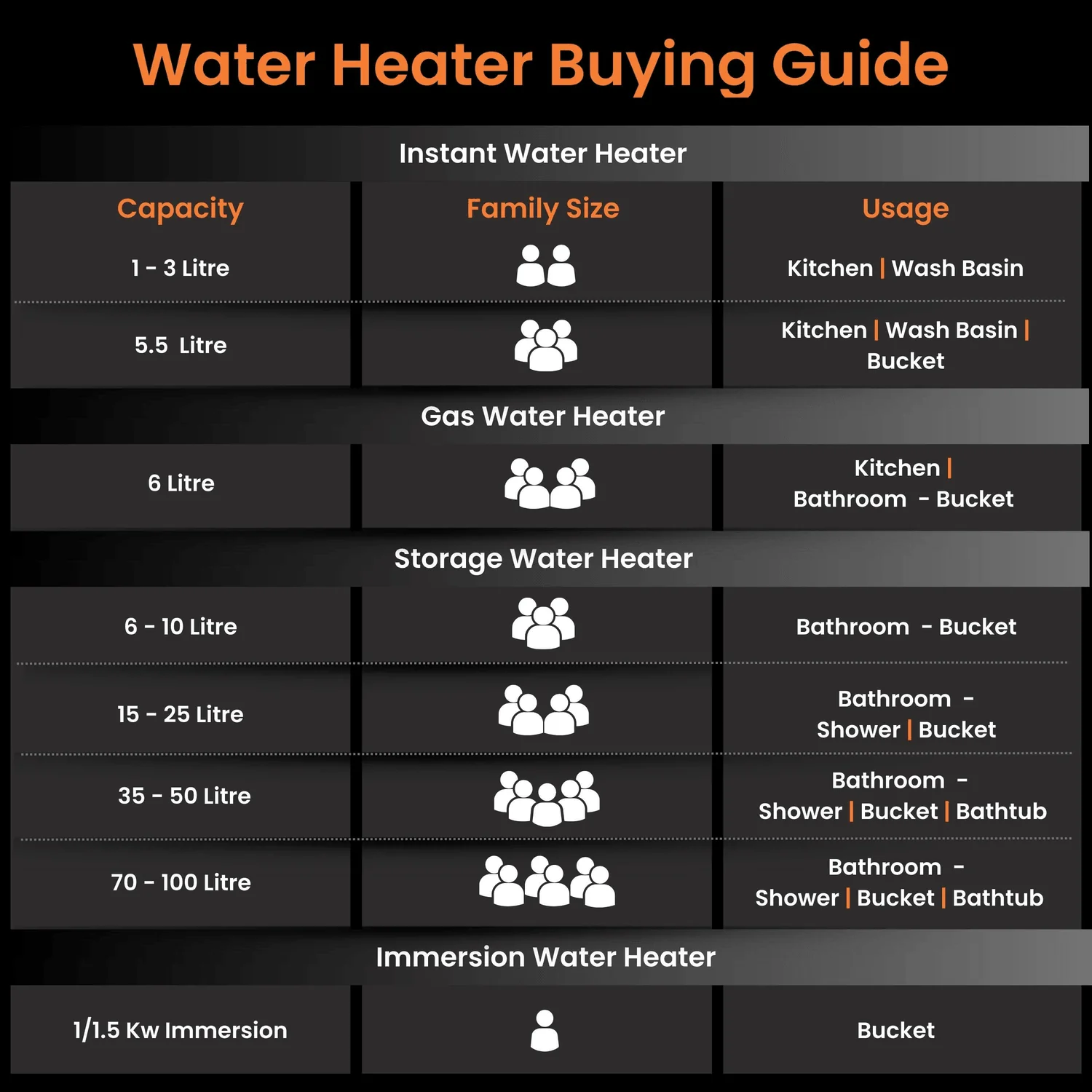 Evapro PC 5-Star Water Heater (Geyser) | Glassline Coated Tank | Suitable for High-rise Buildings | Free Installation - Image 18