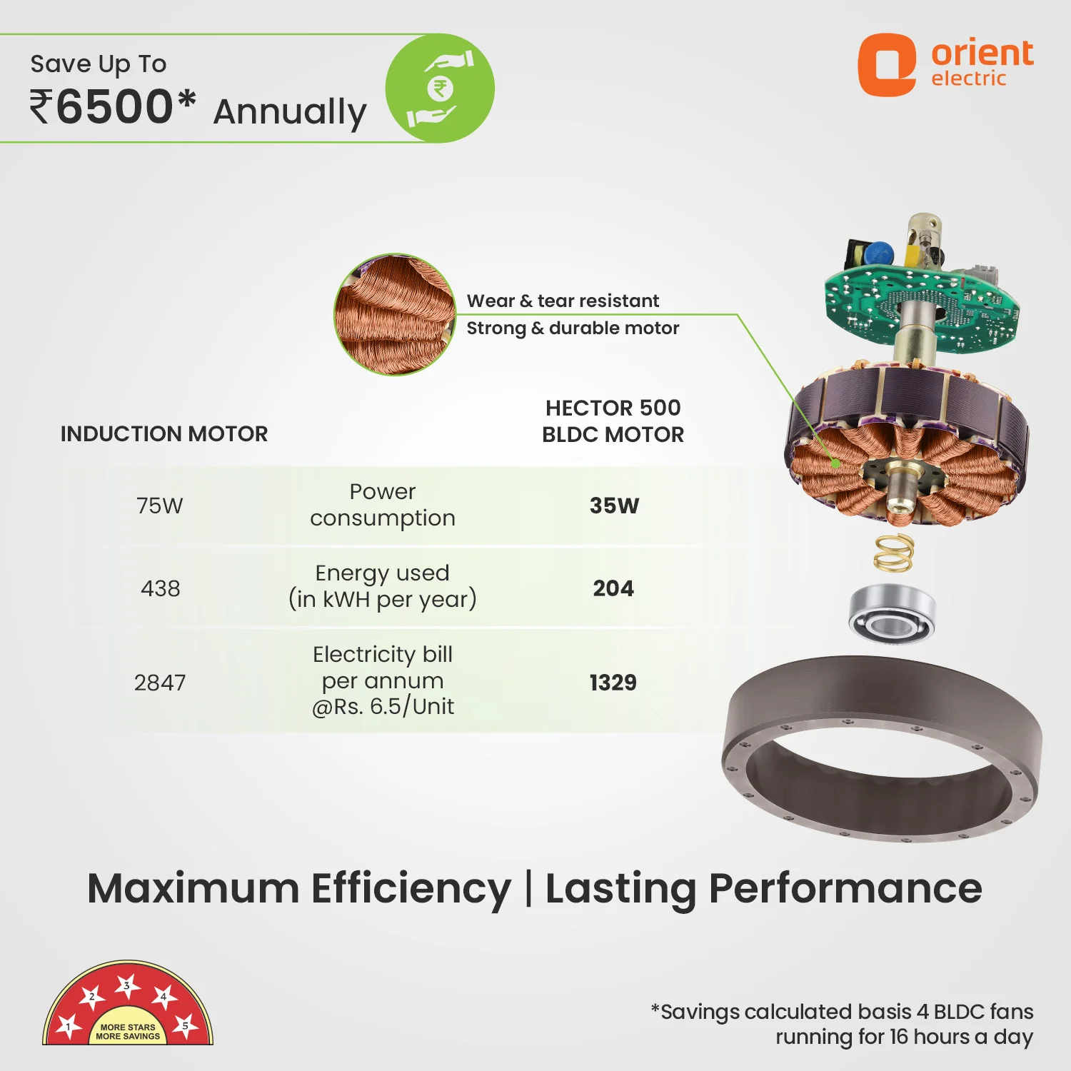 Hector 500 BLDC Ceiling Fan | 3 Year Warranty - Image 55