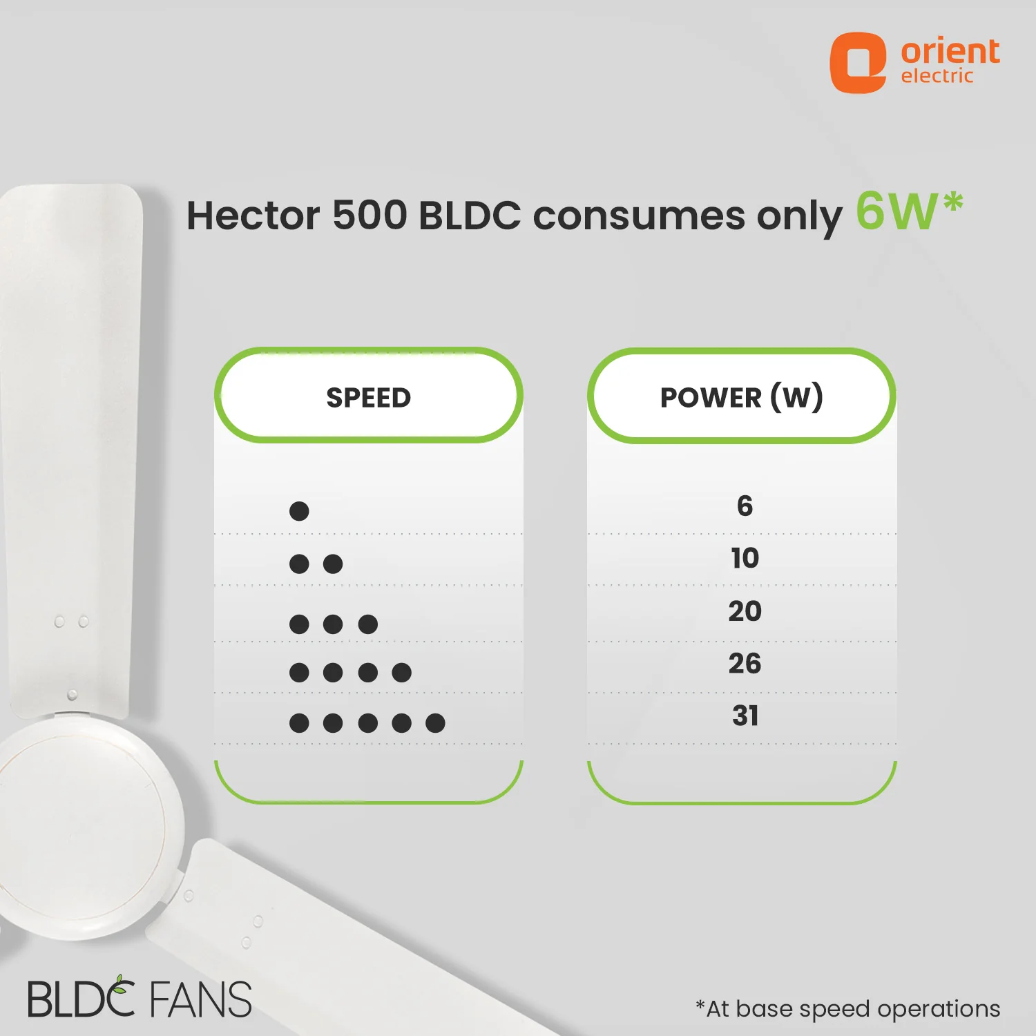 Hector 500 BLDC Ceiling Fan | 3 Year Warranty - Image 58