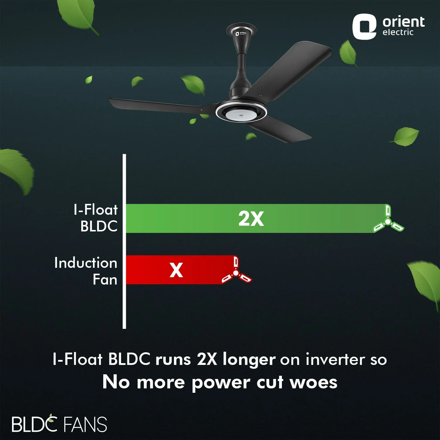 I Float 5 Star Rated BLDC Ceiling Fan | 2 Year Warranty - Image 30