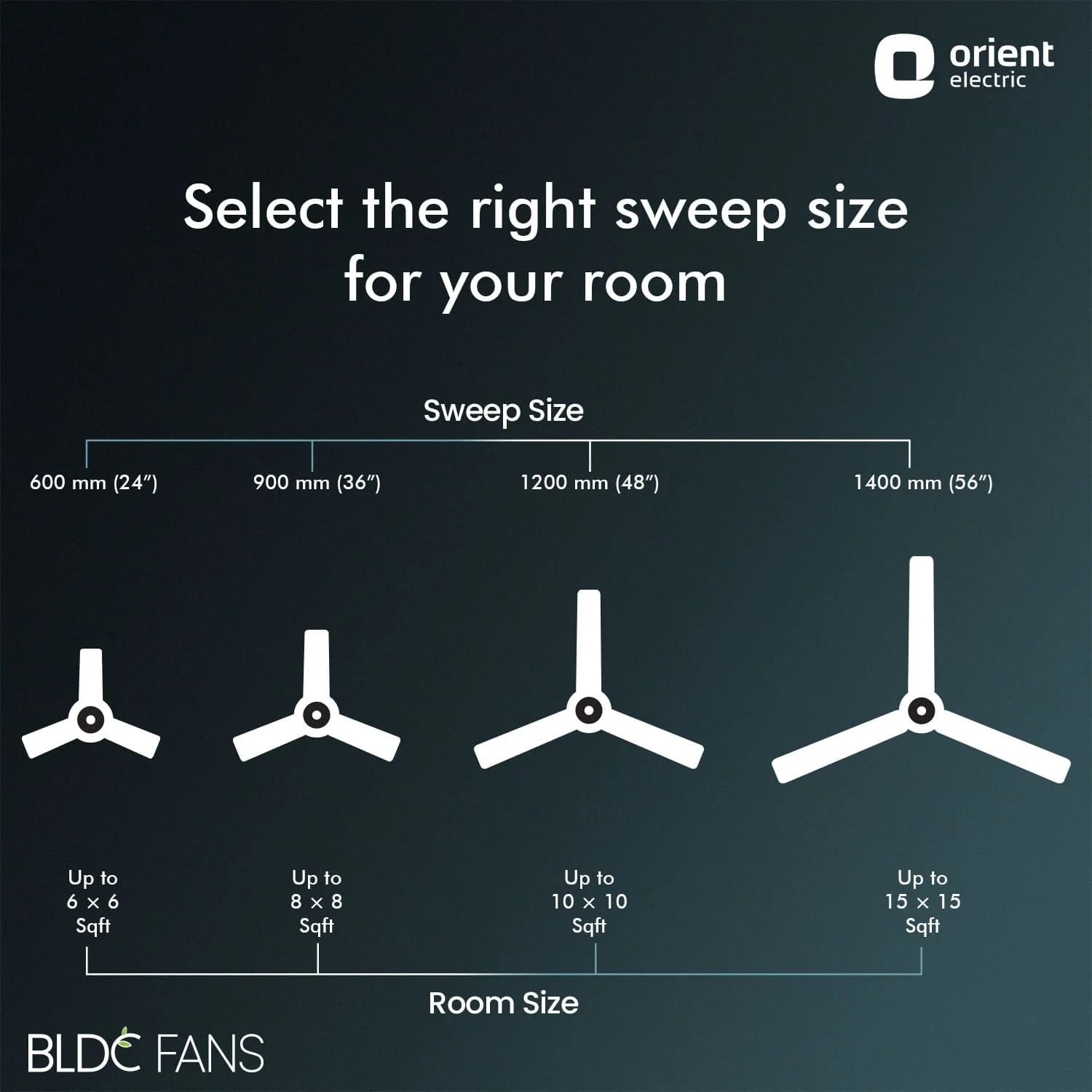 I Float 5 Star Rated BLDC Ceiling Fan | 2 Year Warranty - Image 31