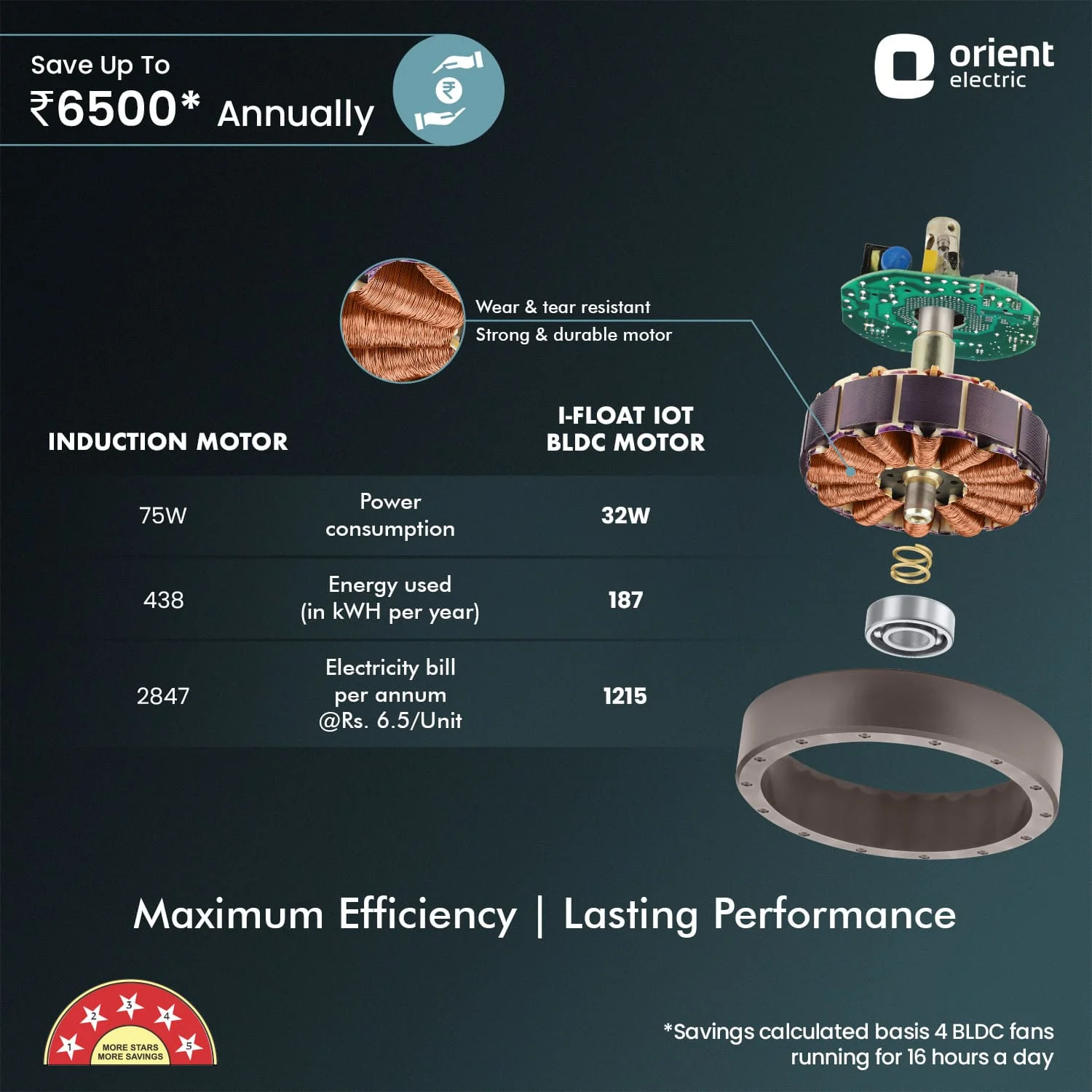 I Float IoT BLDC Ceiling Fan - Image 28