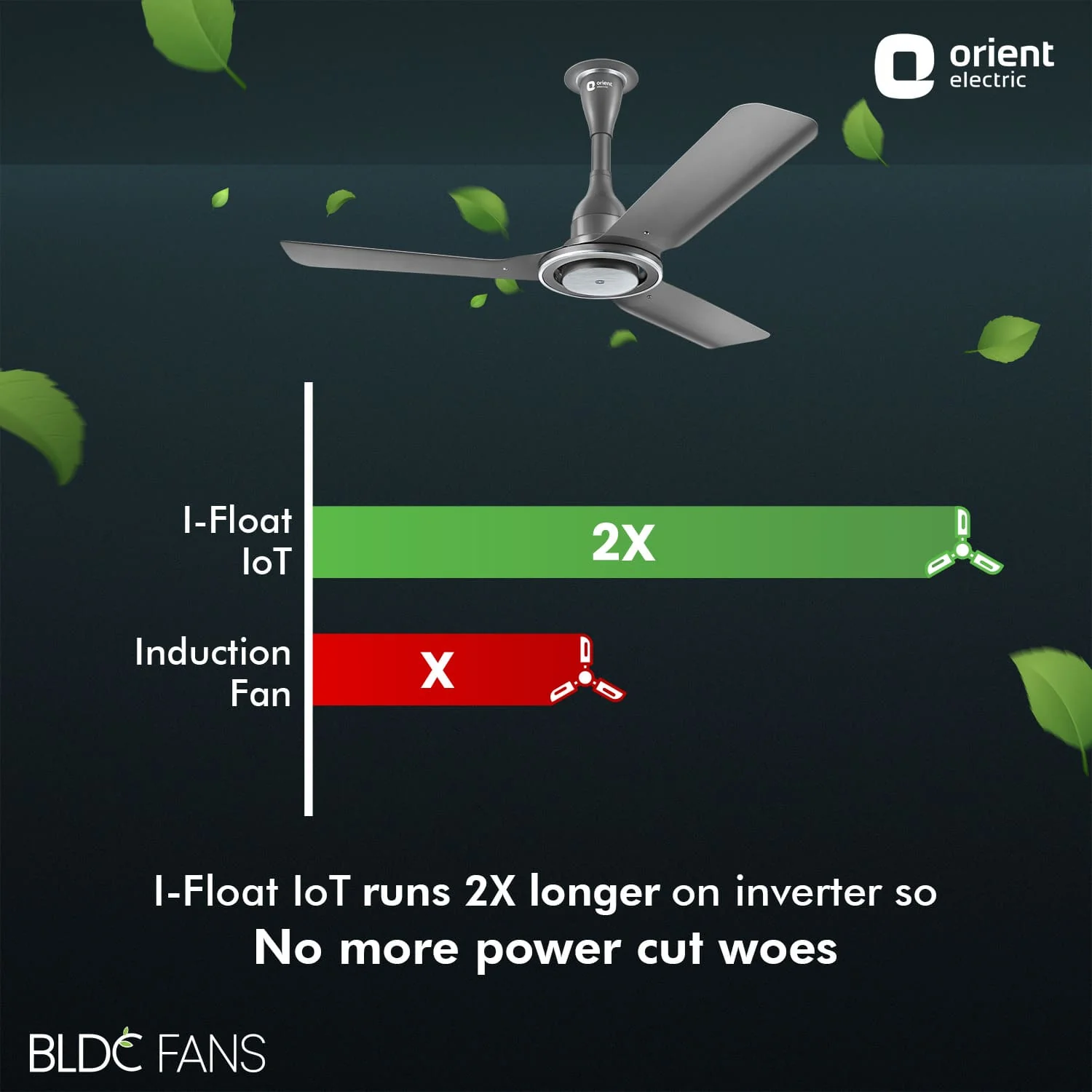 I Float IoT BLDC Ceiling Fan - Image 7