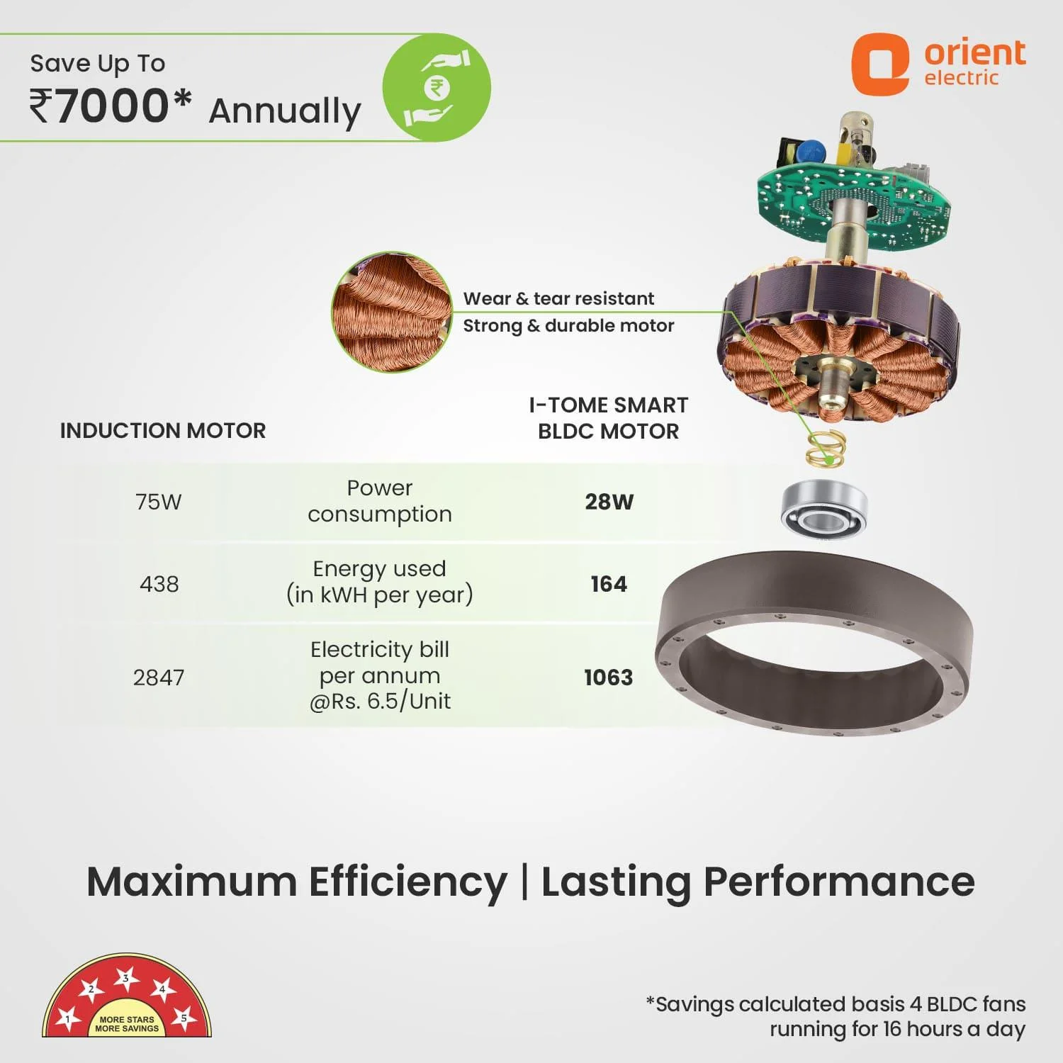 I Tome Smart BLDC Ceiling Fan | 3-Year Warranty - Image 22
