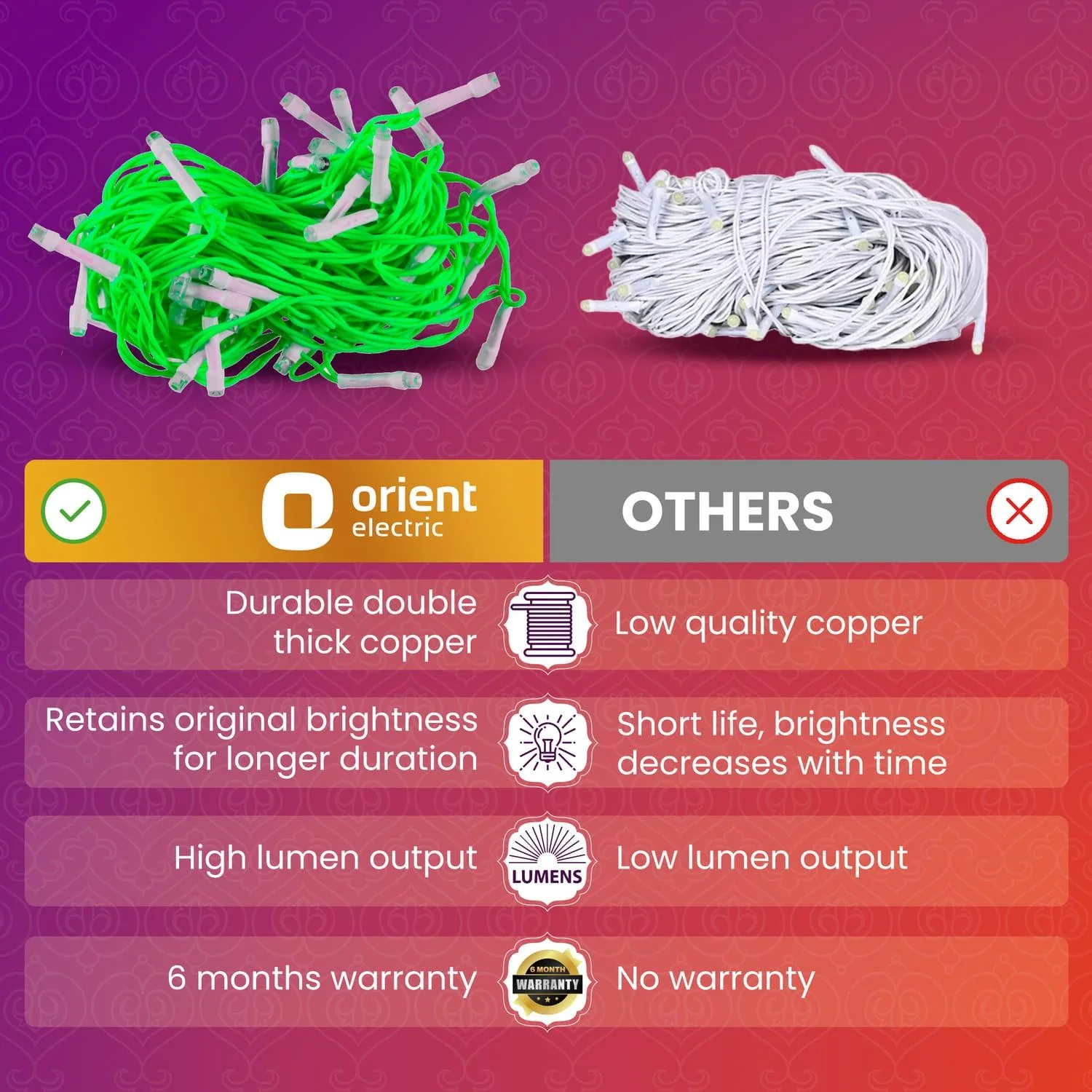 Joylite Rosary 10M LED String Light for Home Decoration - Image 15