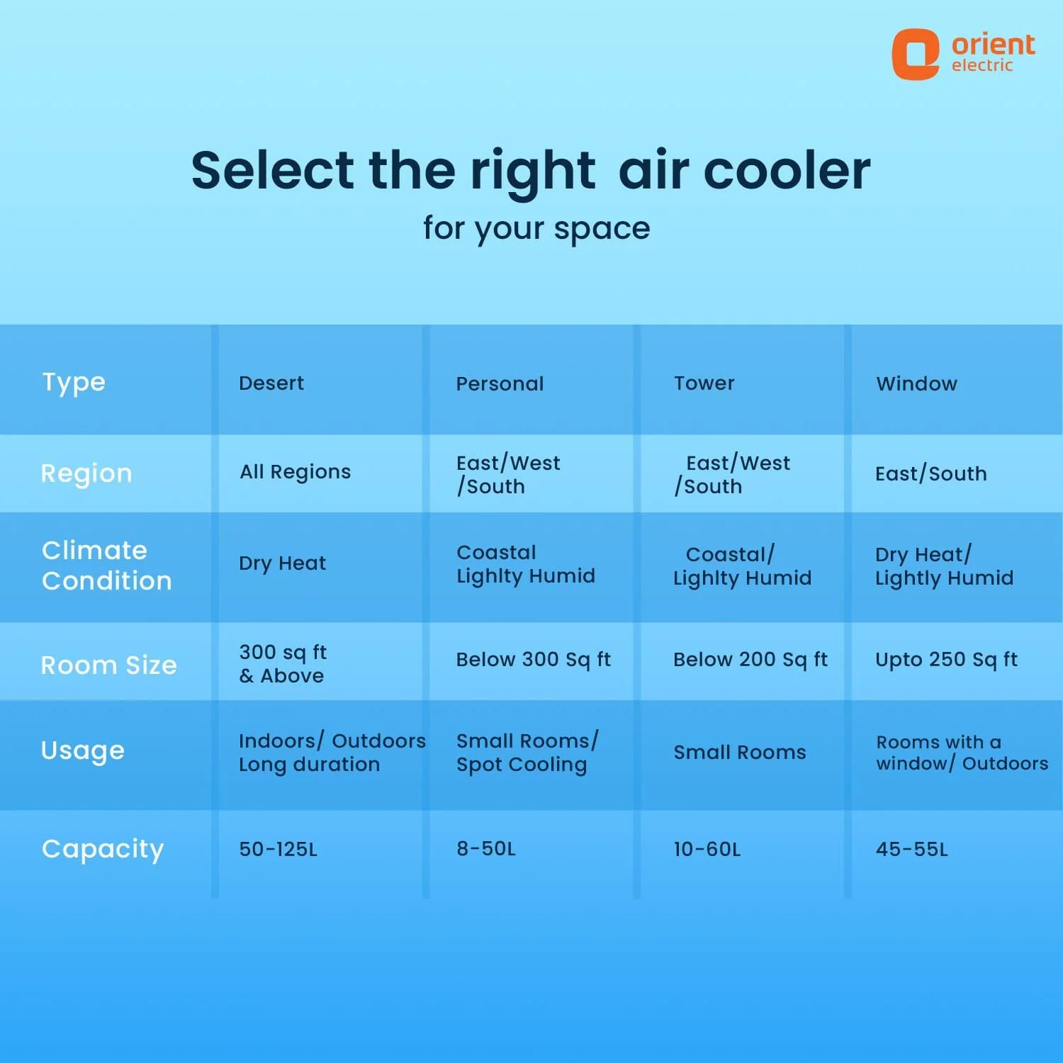 Magicool DX Window Air Cooler - Image 10
