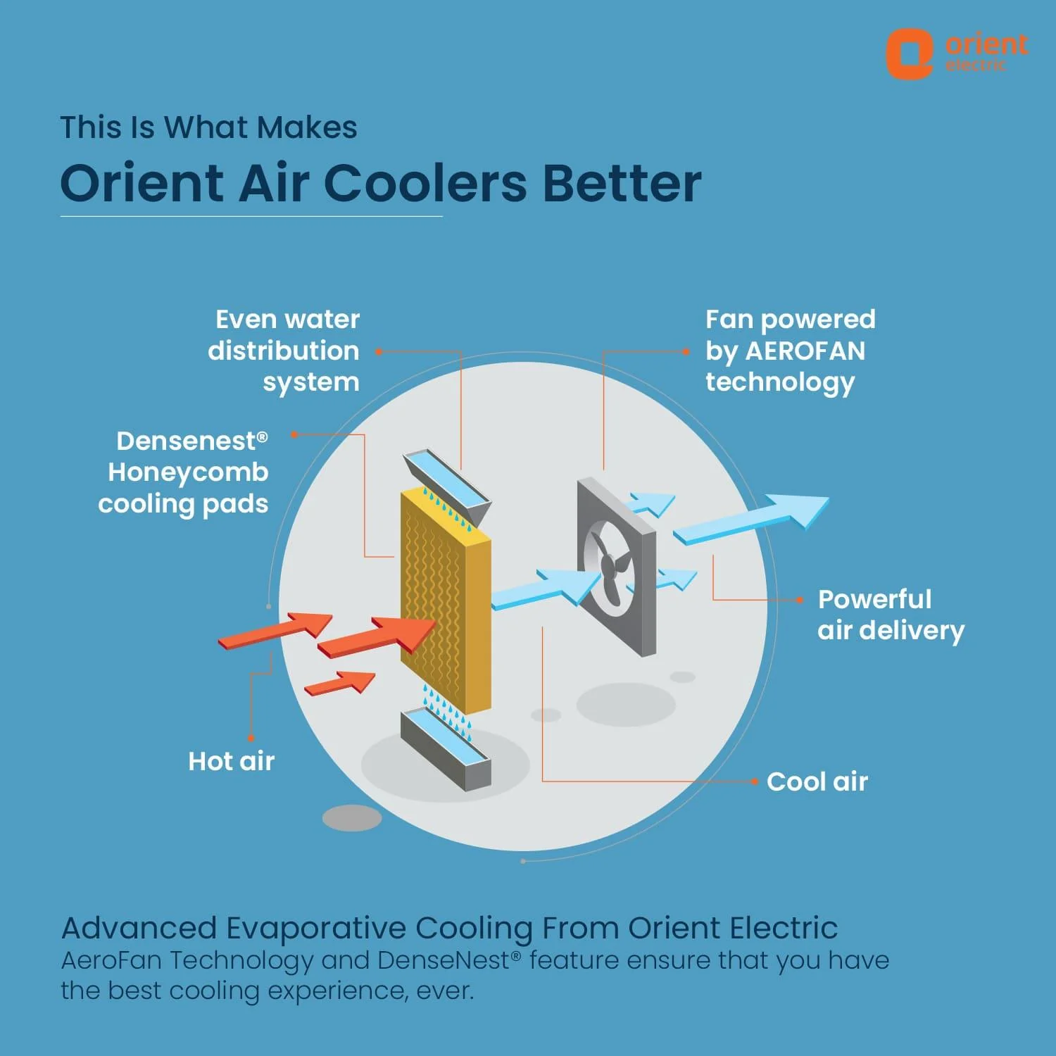 Premia Personal Air Cooler - Image 23