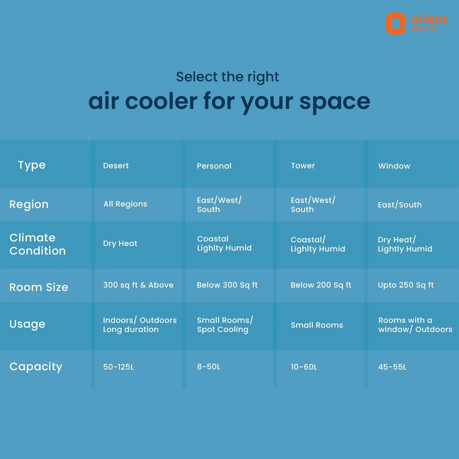 Premia Personal Air Cooler - Image 24