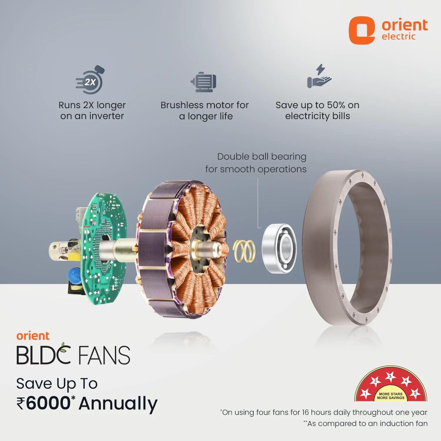 Proton BLDC Fan with Remote | 3-Year Warranty - Image 27