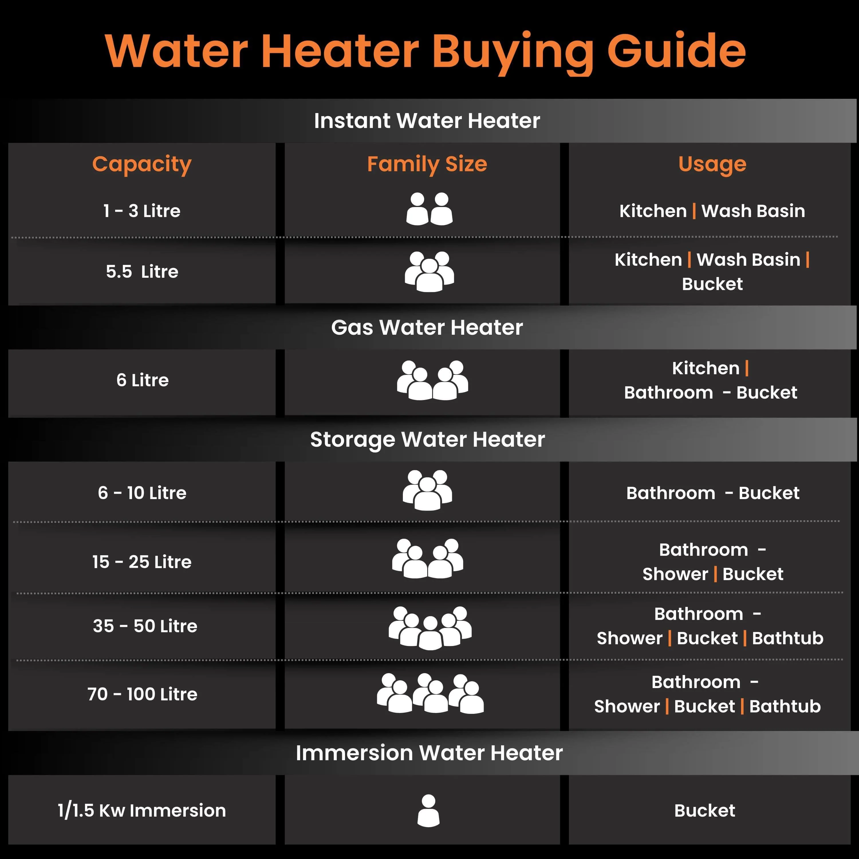 Revatto 3L Instant Water Heater (Geyser) White - Image 8