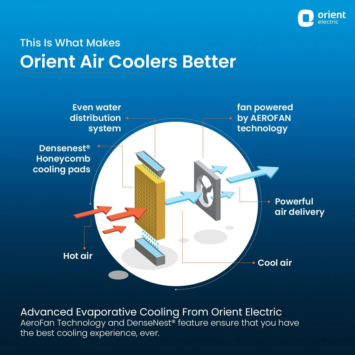 Tornado Desert Air Cooler - Image 10