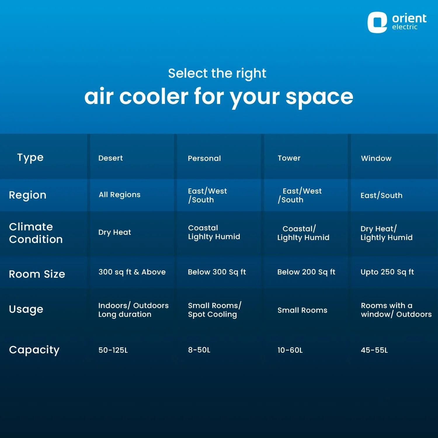 Tornado Desert Air Cooler - Image 11