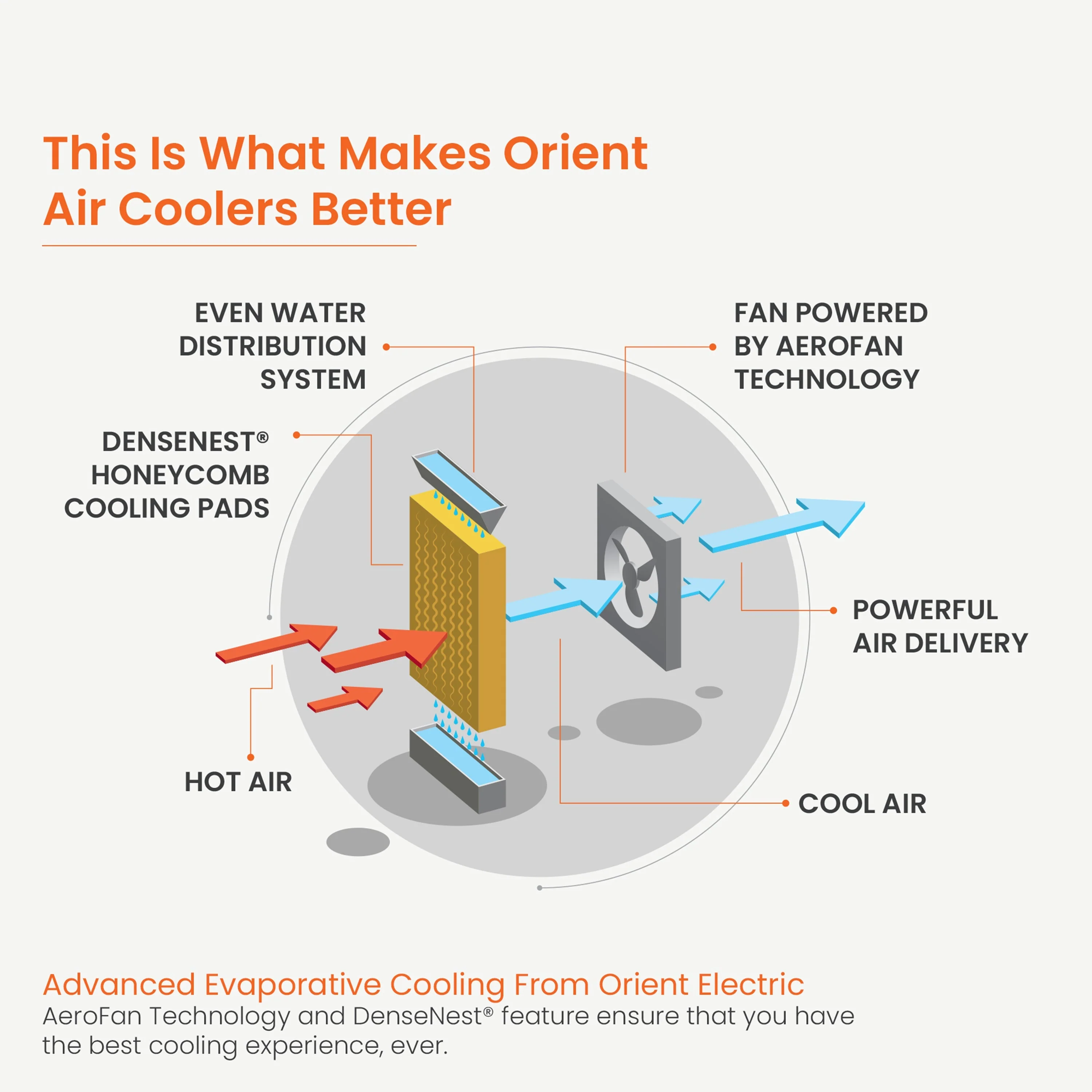 Ultimo Desert Air Cooler - Image 27